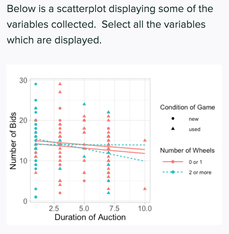 Solved Below is a scatterplot displaying some of the | Chegg.com