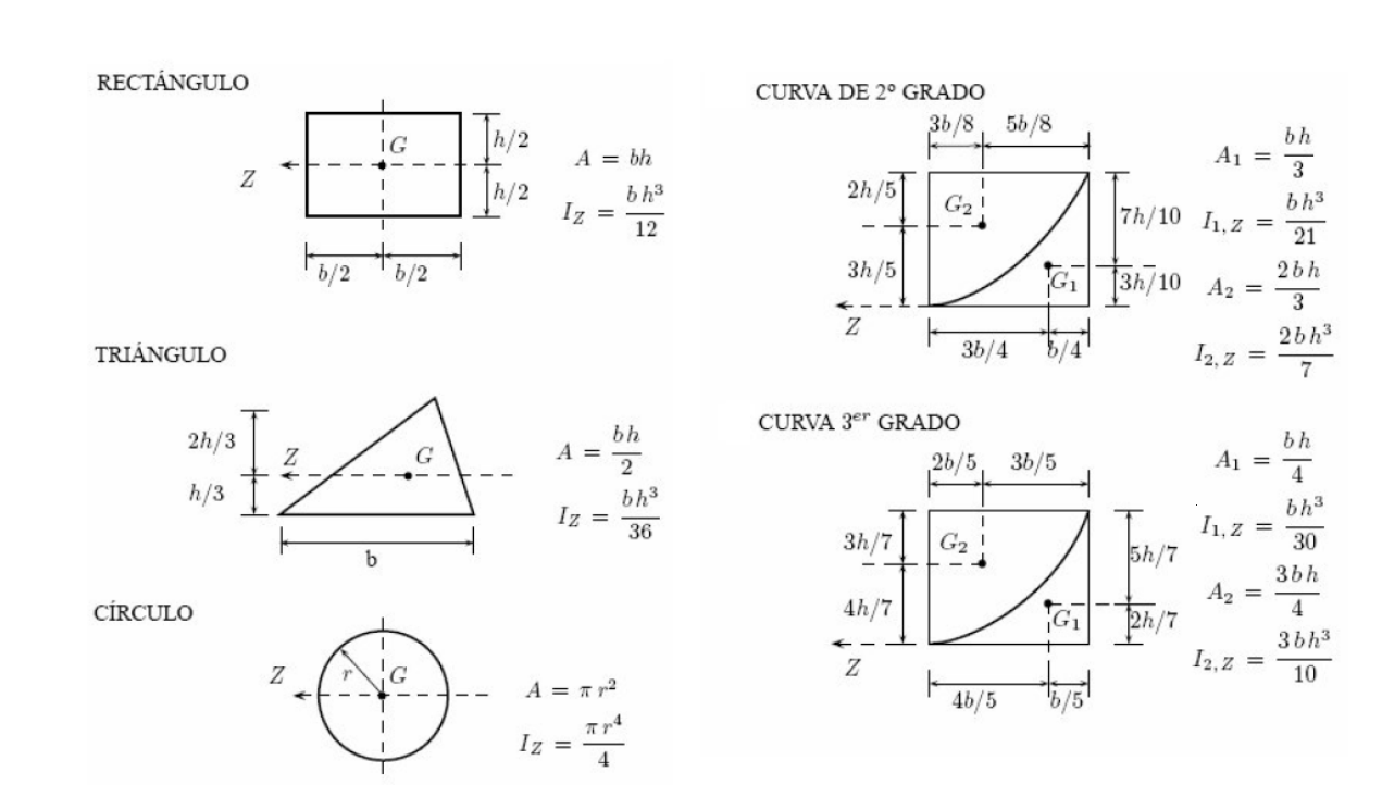 Solved Hello, I have this physics of structures exercise to | Chegg.com