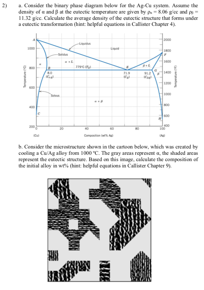 Solved 2) a. Consider the binary phase diagram below for the | Chegg.com
