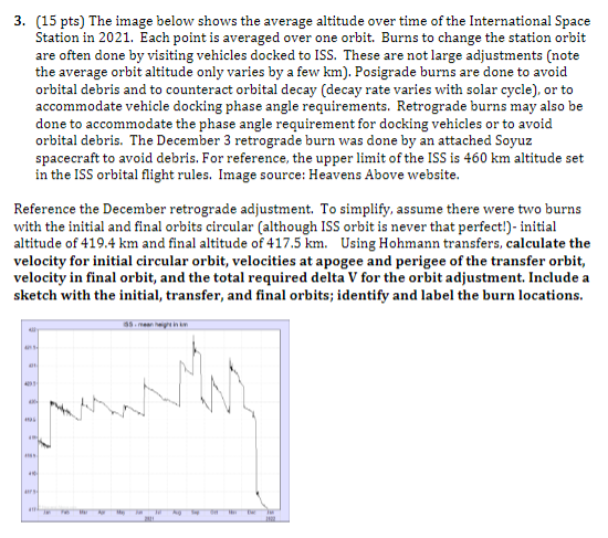 Solved 3. (15 pts) The image below shows the average | Chegg.com