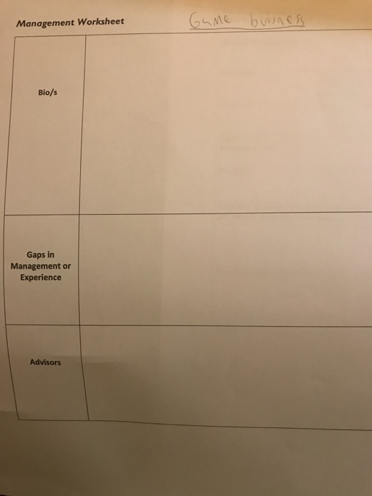 Management Worksheet Bio/s Gaps In Management Or E... | Chegg.com