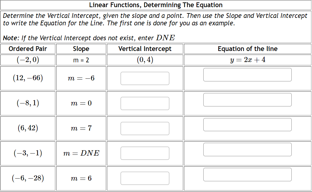 Determine the Vertical Intercept, given the slope and a point. Then use the Slope and Vertical Intercept to write the Equatio
