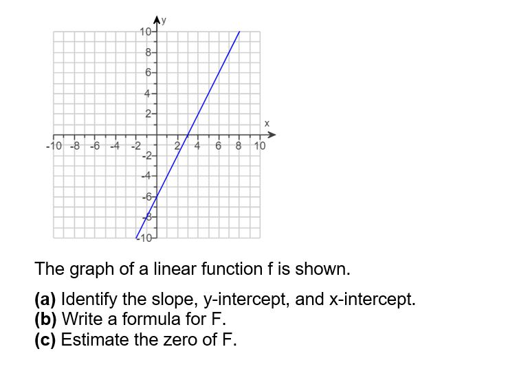 Solved 10 -86-4 10 The graph of a linear function f is | Chegg.com