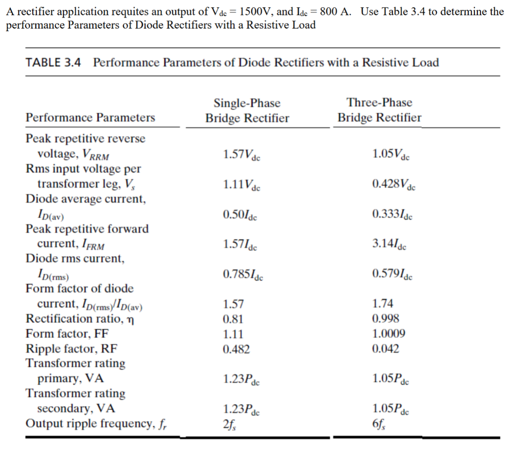 Solved A rectifier application requites an output of Vdc