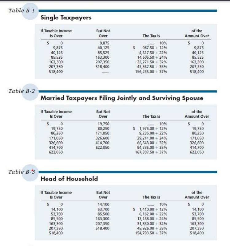 Solved Table B-1 Single Taxpayers If Taxable Income Is Over | Chegg.com