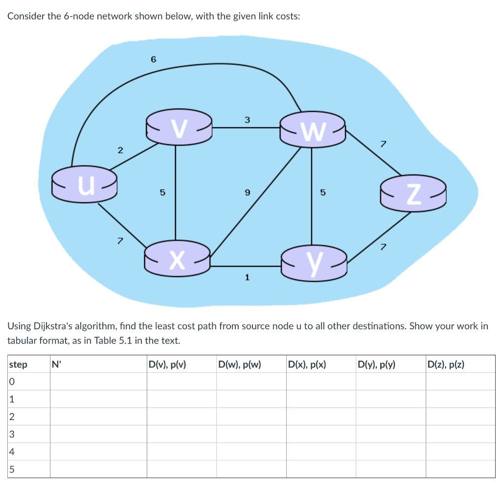 Solved Consider the 6-node network shown below, with the | Chegg.com