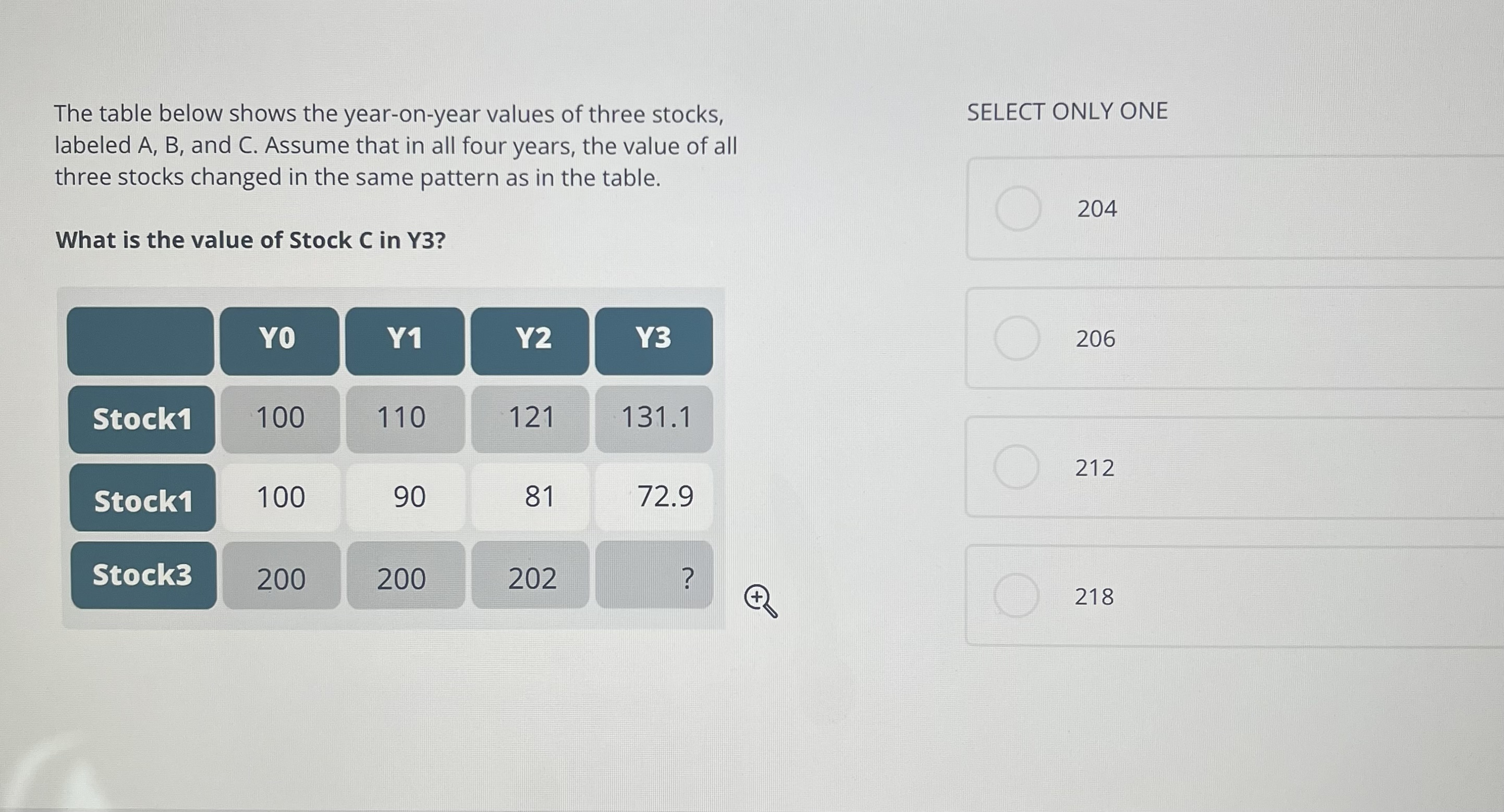 solved-the-table-below-shows-the-year-on-year-values-of-chegg