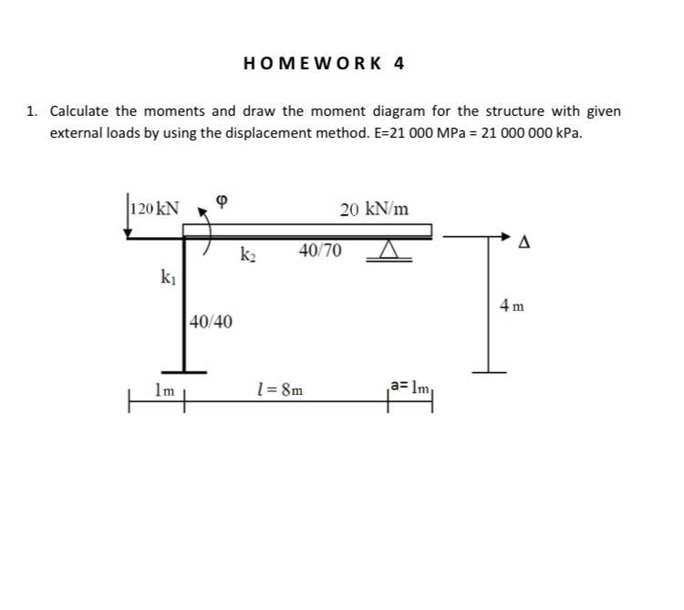 Solved HOMEWORK 4 1. Calculate the moments and draw the | Chegg.com