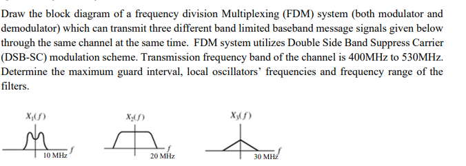 Solved Draw the block diagram of a frequency division | Chegg.com