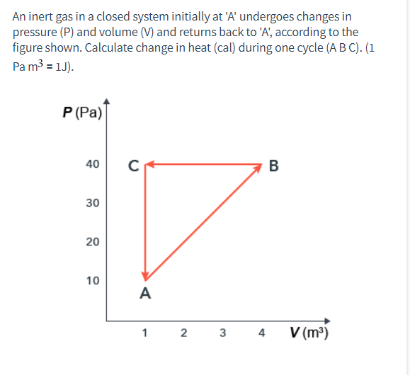 Solved An inert gas in a closed system initially at 'A' | Chegg.com