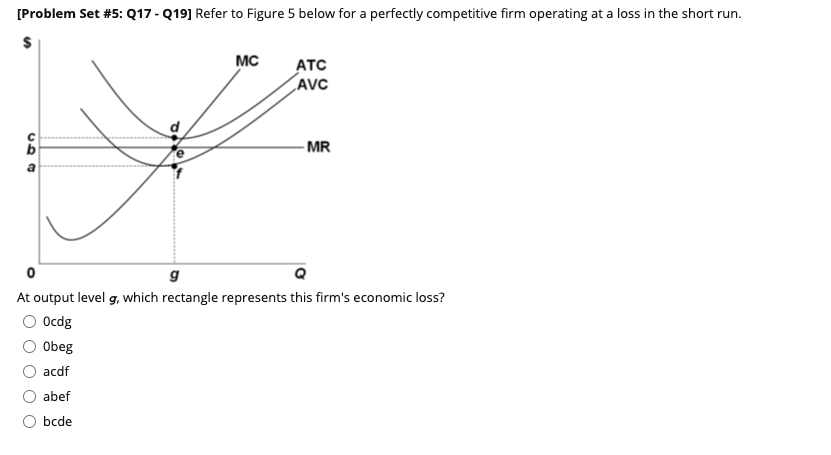 Solved [Problem Set #5: Q17 - Q19] Refer To Figure 5 Below | Chegg.com