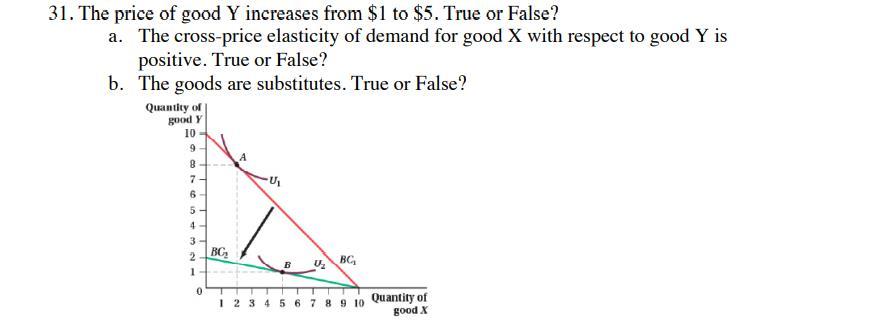 Solved 31. The price of good Y increases from $1 to $5. True | Chegg.com