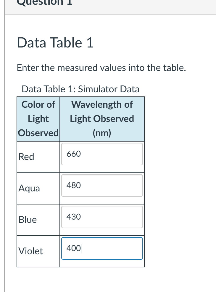 Solved Data Table 1 Enter the measured values into the | Chegg.com