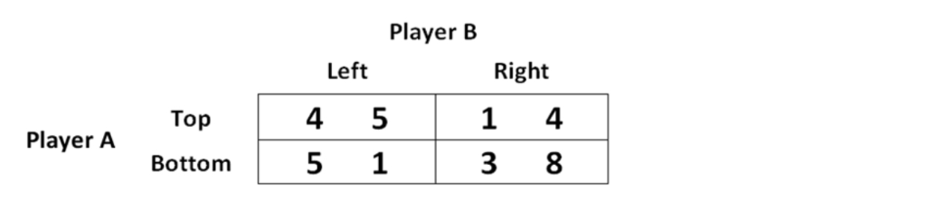 Solved Suppose That Two Players Are Playing The Following | Chegg.com