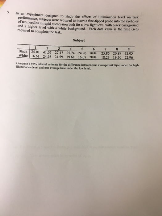 Solved 5. In an experiment designed to study the effects of | Chegg.com