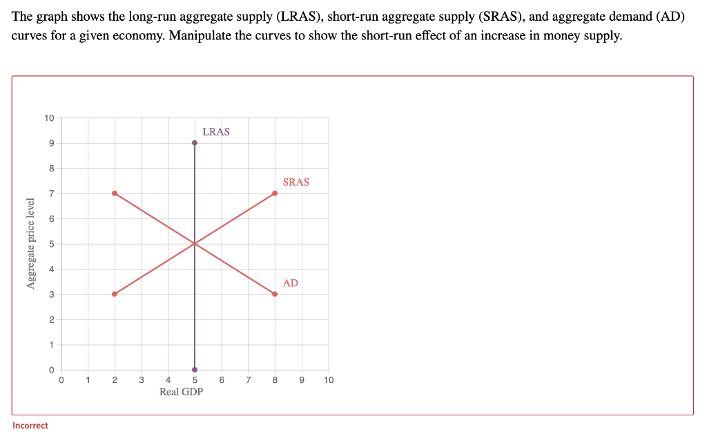 Solved The graph shows the long-run aggregate supply (LRAS), | Chegg.com