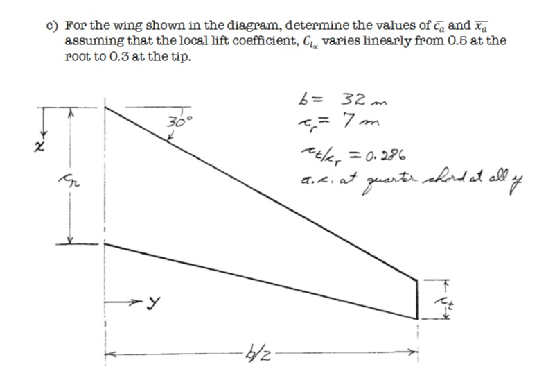 the-diagram-shows-the-starboard-half-of-a-wing-a-chegg