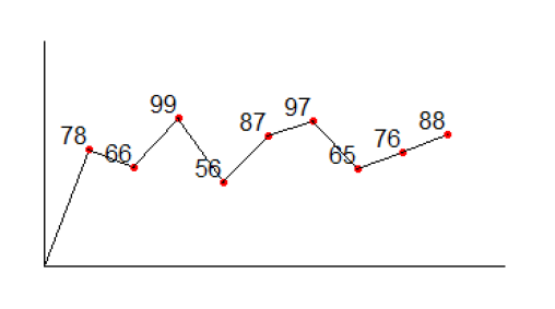 Solved how to do this line graph by turtle | Chegg.com