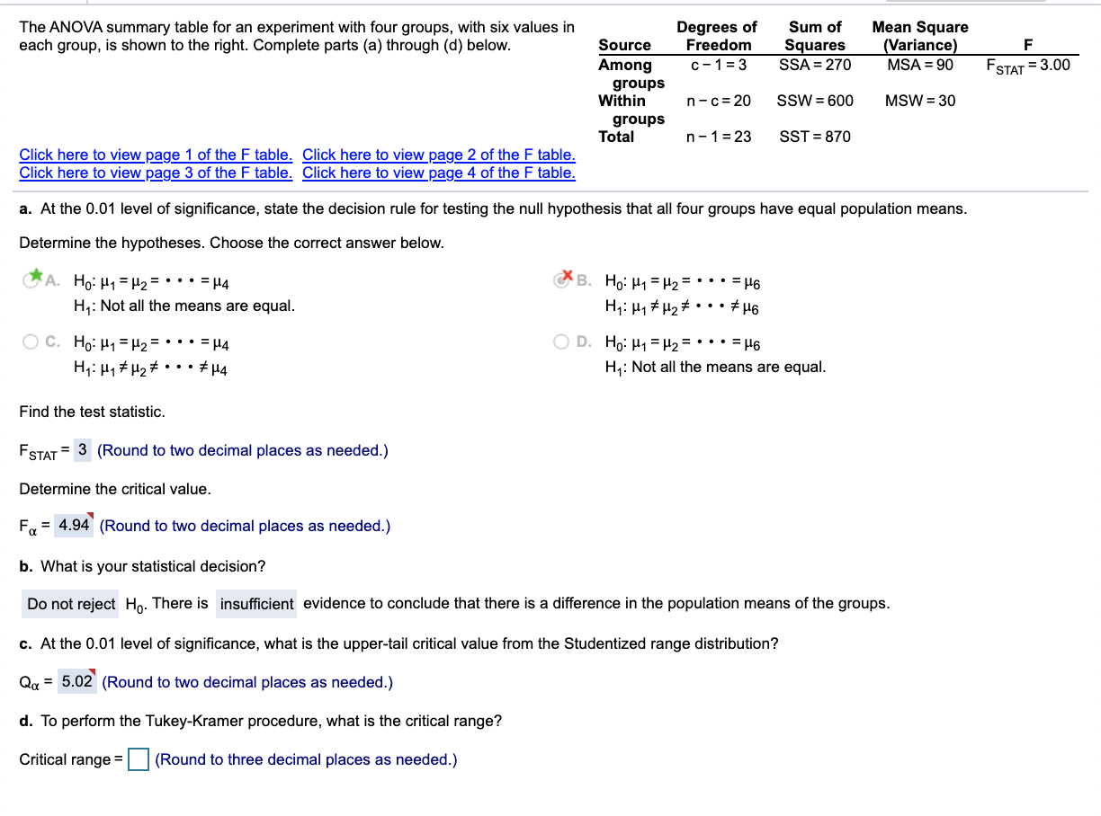 Solved The ANOVA summary table for an experiment with four | Chegg.com
