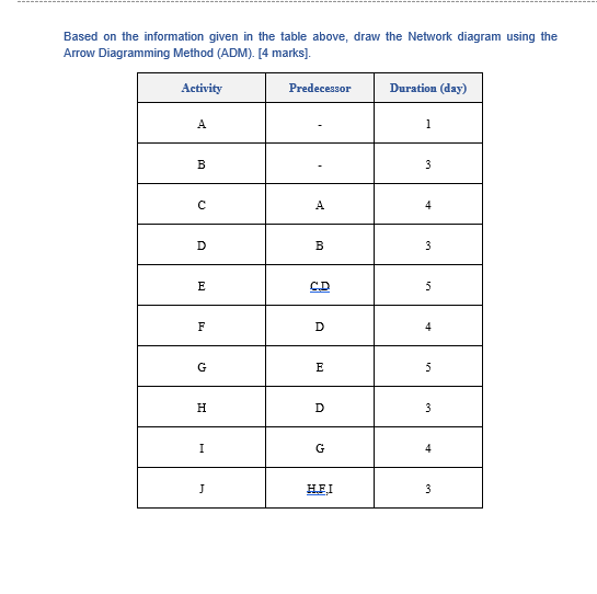 Solved Based On The Information Given In The Table Above, | Chegg.com