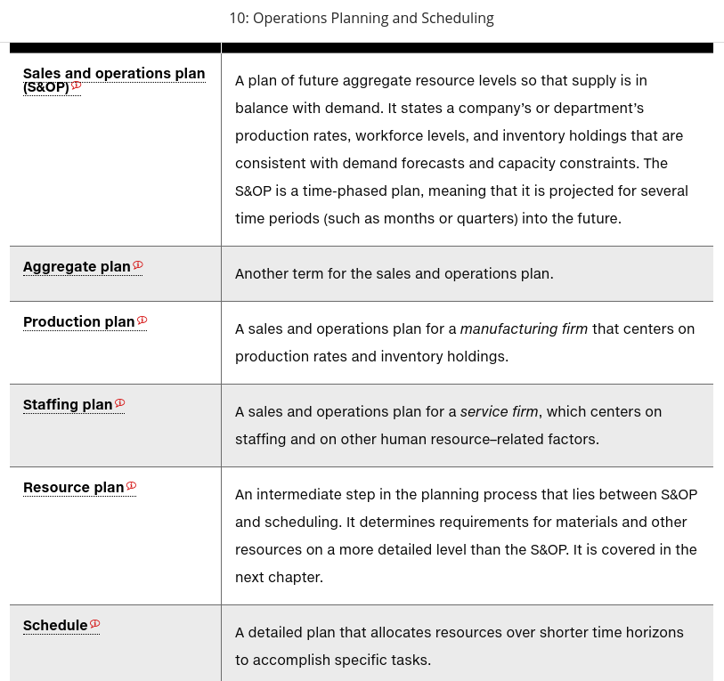 operations plan example