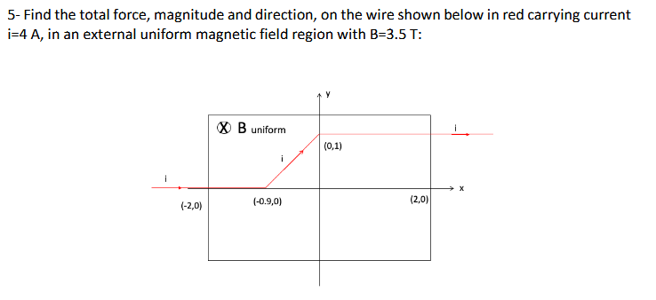 Solved 5- Find the total force, magnitude and direction, on | Chegg.com