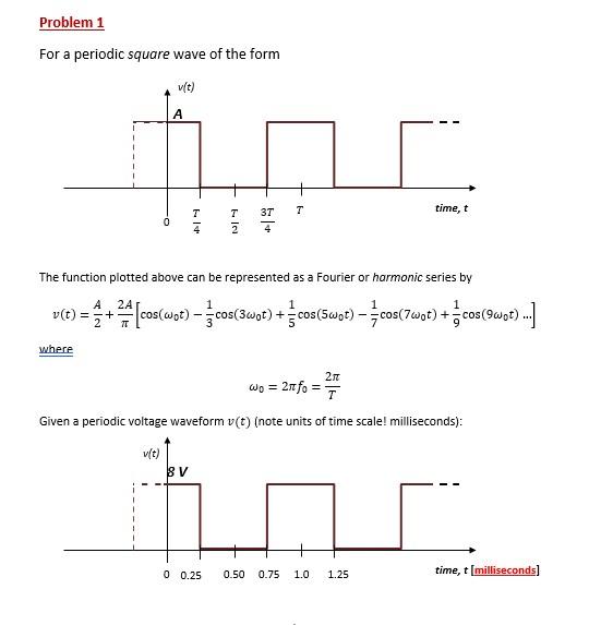 Solved Problem 1 For a periodic square wave of the form w ! | Chegg.com