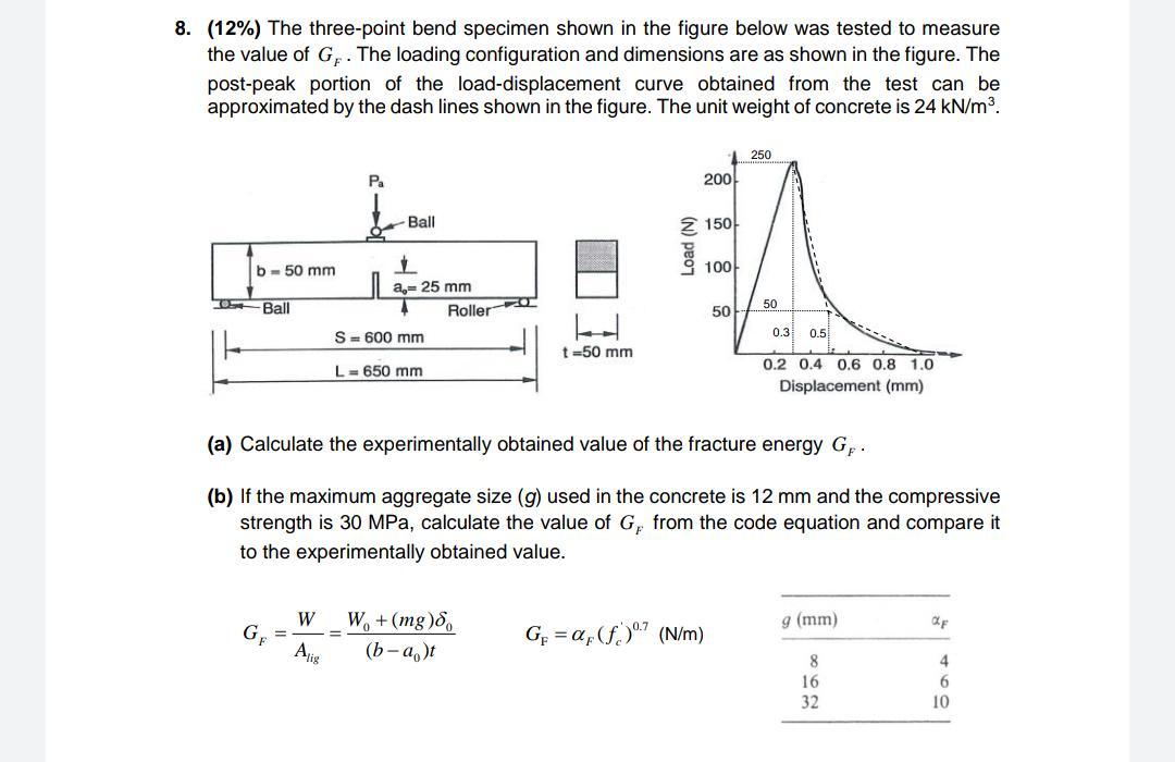 8. (12%) The Three-point Bend Specimen Shown In The 