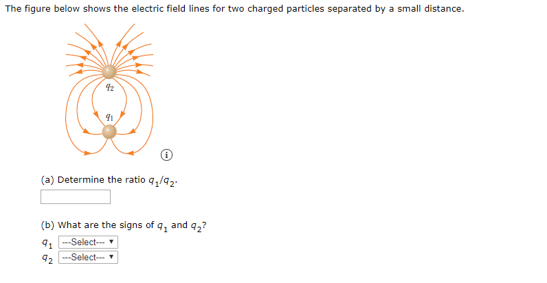 Solved The figure below shows the electric field lines for | Chegg.com
