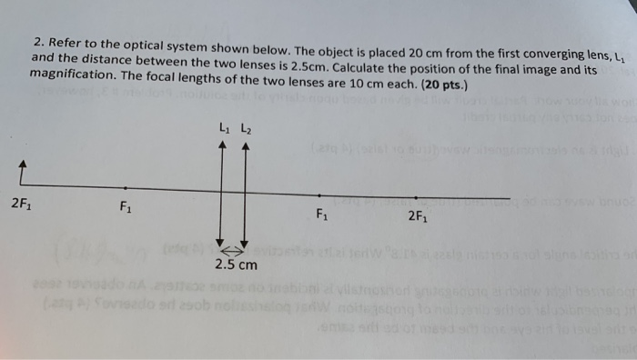 Solved 2. Refer To The Optical System Shown Below. The | Chegg.com