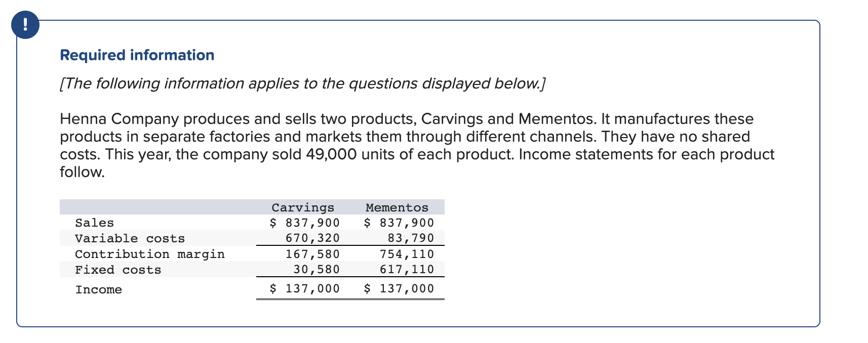 Solved 2. Assume that the company expects sales of each | Chegg.com