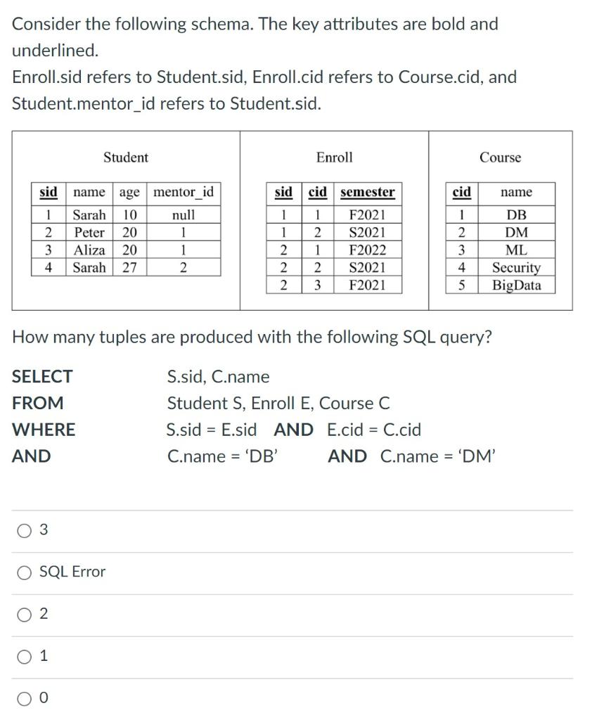 Solved Consider the following schema. The key attributes are | Chegg.com