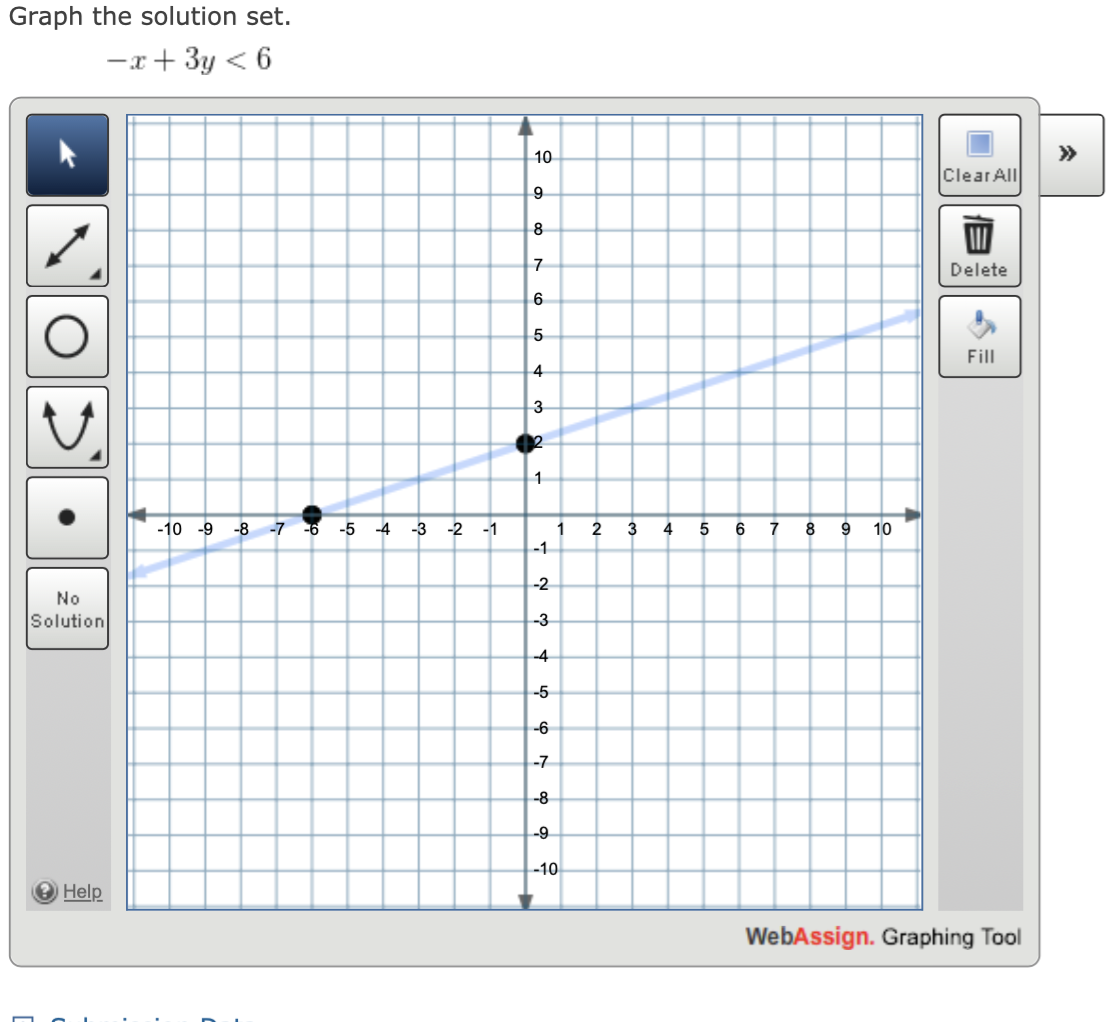 Solved Graph The Solution Set.please Help!! | Chegg.com