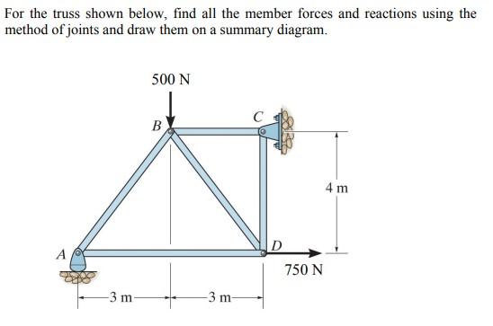 Solved For the truss shown below, find all the member forces | Chegg.com