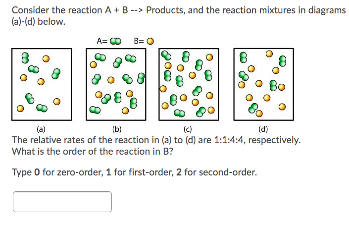 Solved Consider the reaction A + B --> Products, and the | Chegg.com