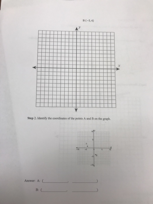 Solved Consider the following Step 1. Plot the given points | Chegg.com