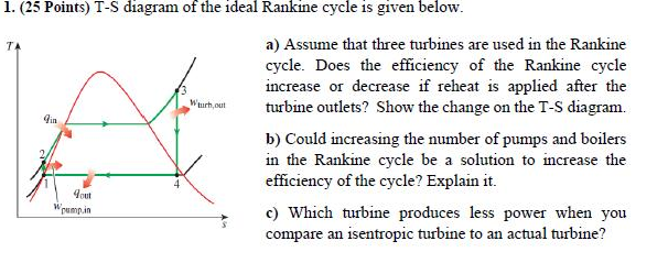 Solved TA 1. (25 Points) T-S diagram of the ideal Rankine | Chegg.com