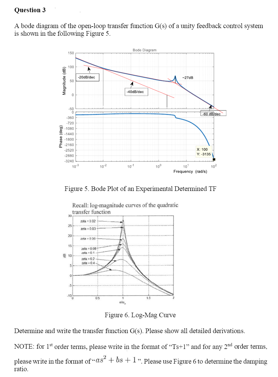 Solved Question 3 A bode diagram of the open-loop transfer | Chegg.com