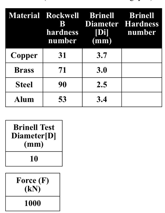 Solved Material RockwellBrinell Brinell Diameter Hardness