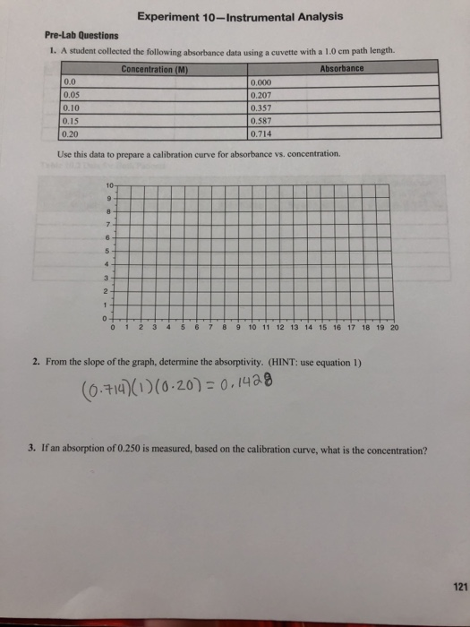 Solved A student collected the following absorbance data | Chegg.com