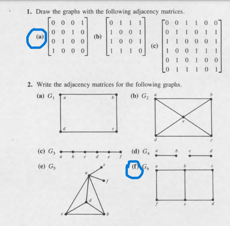 Solved Please help with 1a and 2f Also why is the | Chegg.com