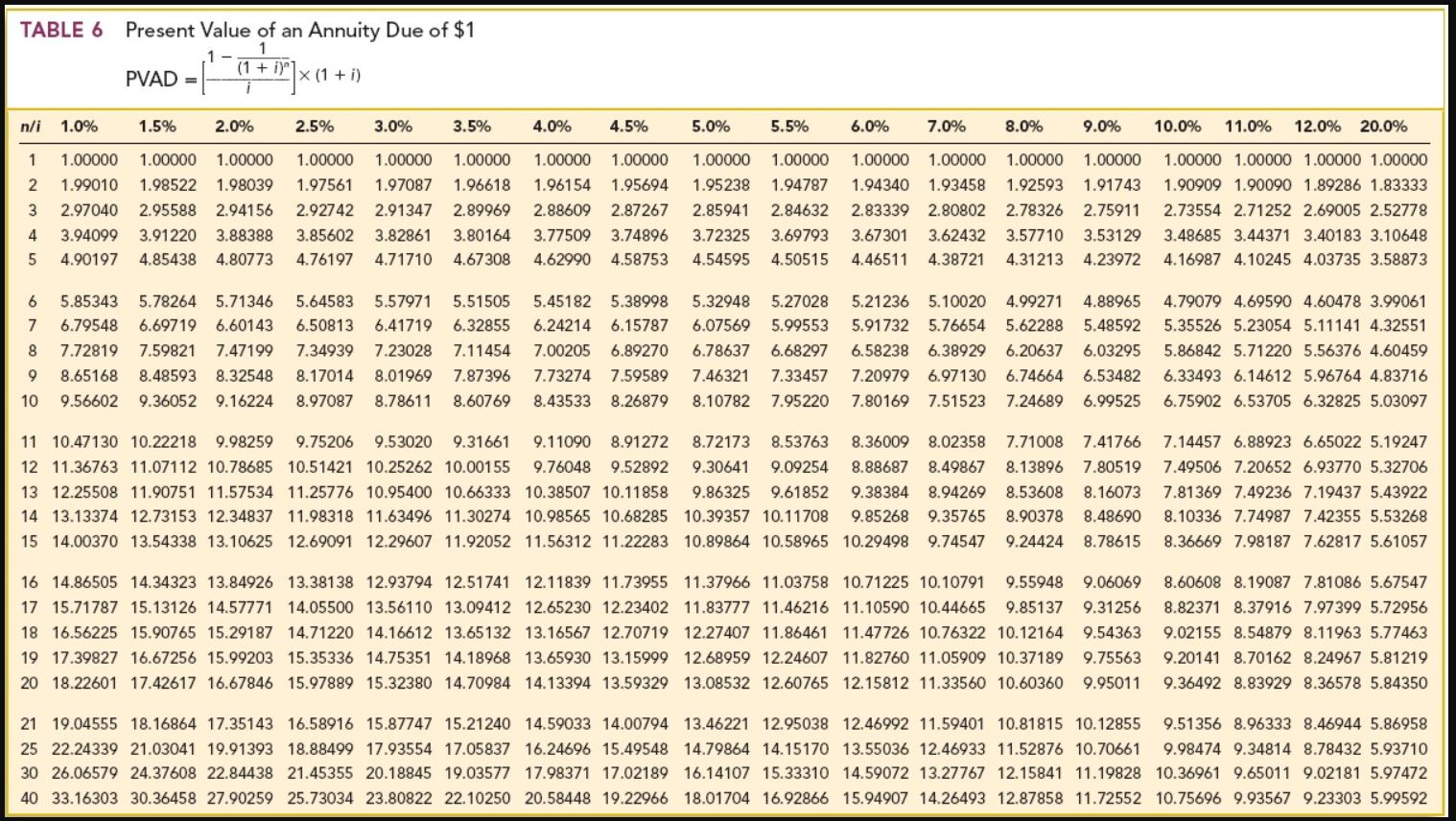 2265 1827 8 1538 8. Коэффициент аннуитета таблица. Коэффициенты дисконтирования аннуитета таблица. Таблица коэффициентов дисконтирования 39. Таблица будущей стоимости аннуитета.