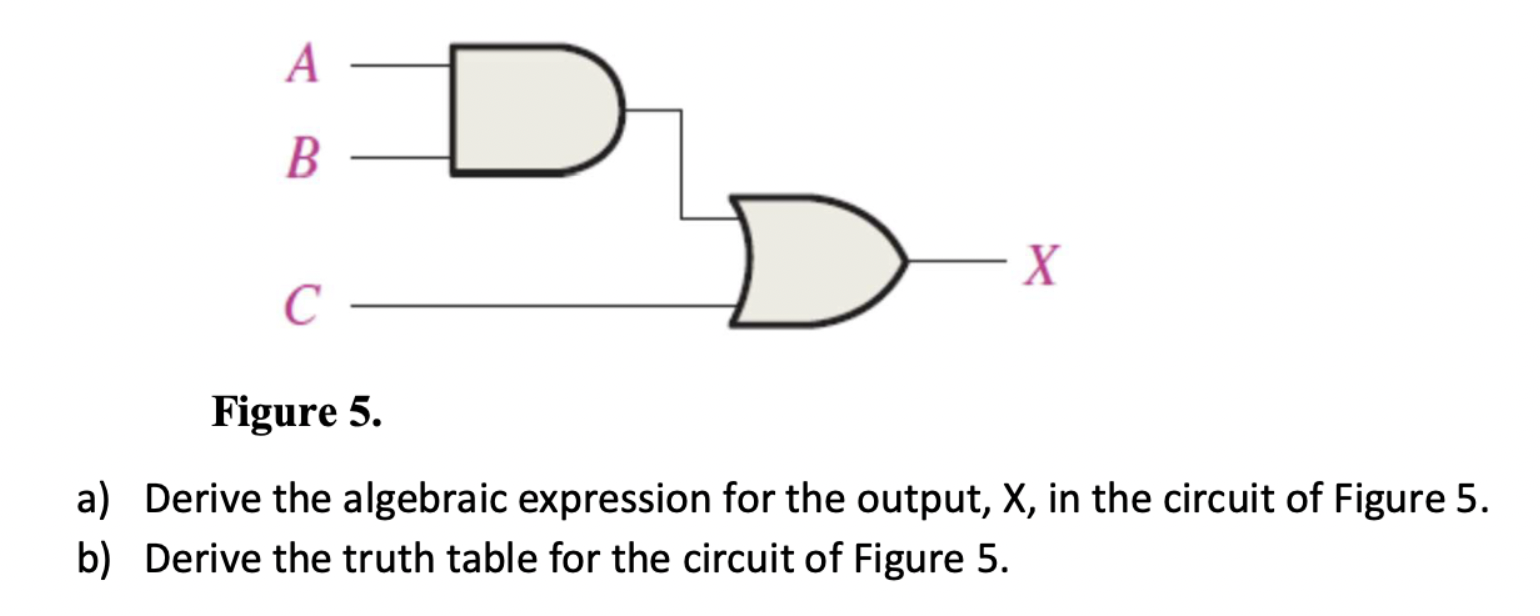 Solved Figure 5. a) Derive the algebraic expression for the | Chegg.com