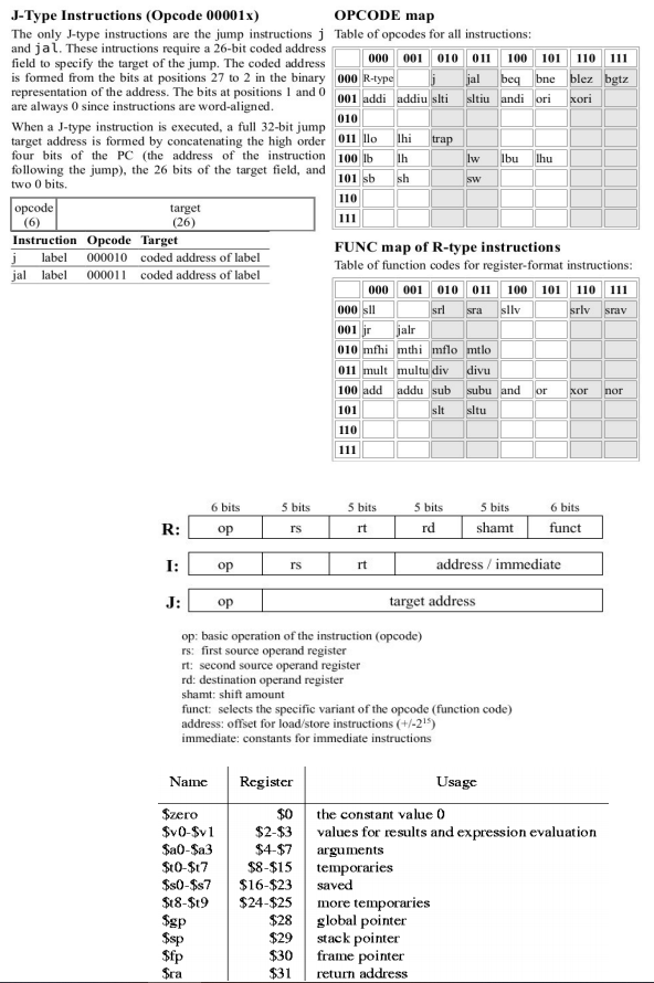 Solved 3. Instruction Encoding (20 pts). Using the Table | Chegg.com