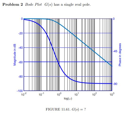 Solved In problems 2-7 give the transfer function G(s) | Chegg.com