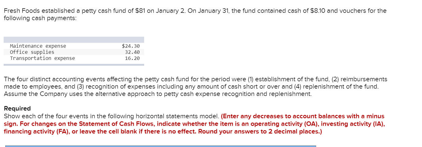 Fresh Foods established a petty cash fund of $81 on | Chegg.com