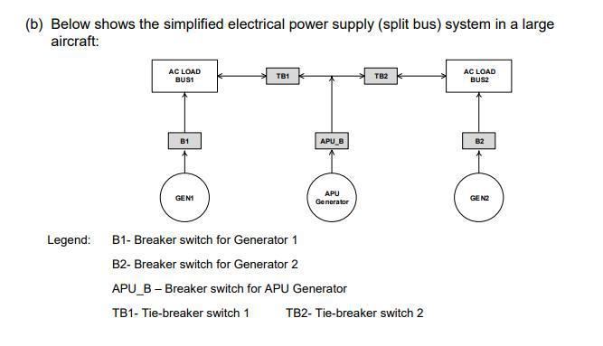 Bus Tie Breakers and Switches