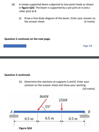 Solved (d) A simply supported beam subjected to two-point | Chegg.com