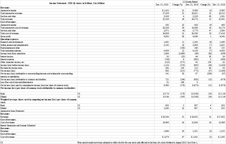 Case Study: Tesla Cost Analysis completed on an Excel | Chegg.com