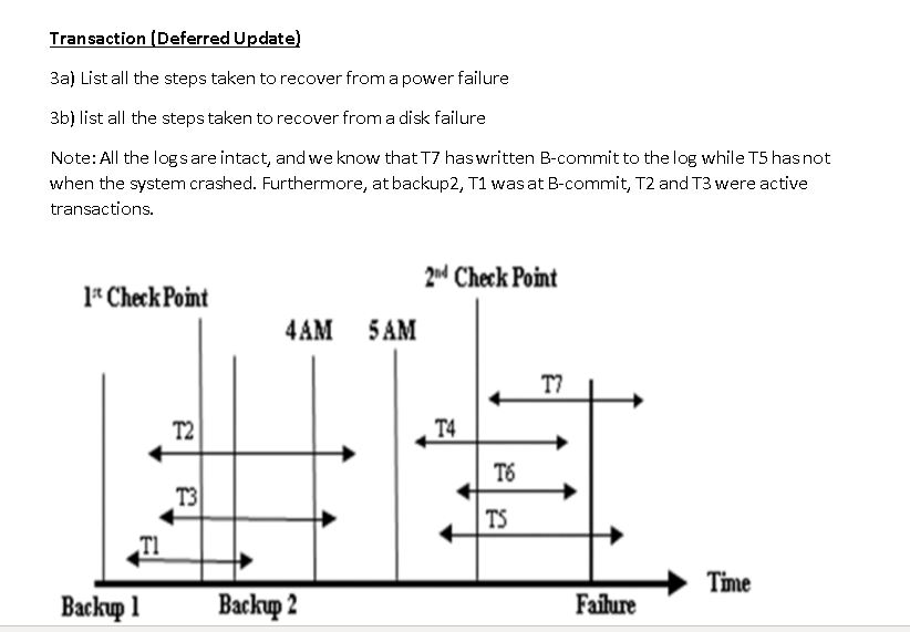 Transaction (Deferred Update) 3a) List all the steps taken to recover from a power failure 3b) list all the steps taken to re